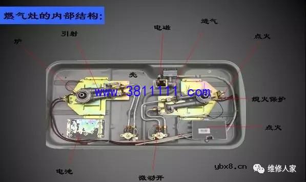 燃气灶具产品构造图及维修（图解） 