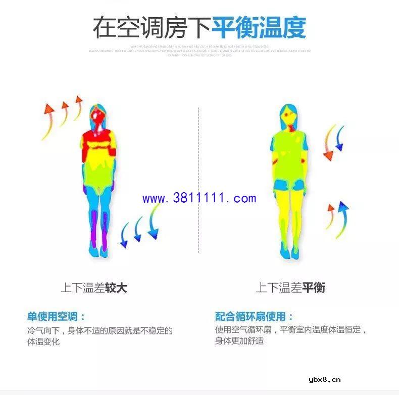 可便携式循环扇，只需3分钟，爽到不想开空调！ 