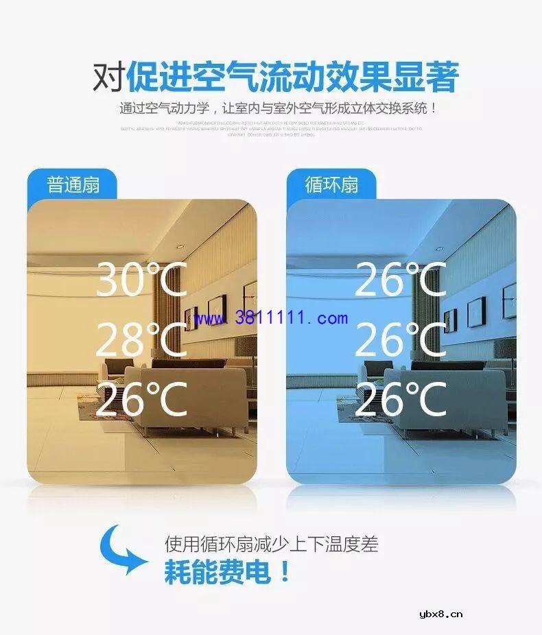 可便携式循环扇，只需3分钟，爽到不想开空调！ 