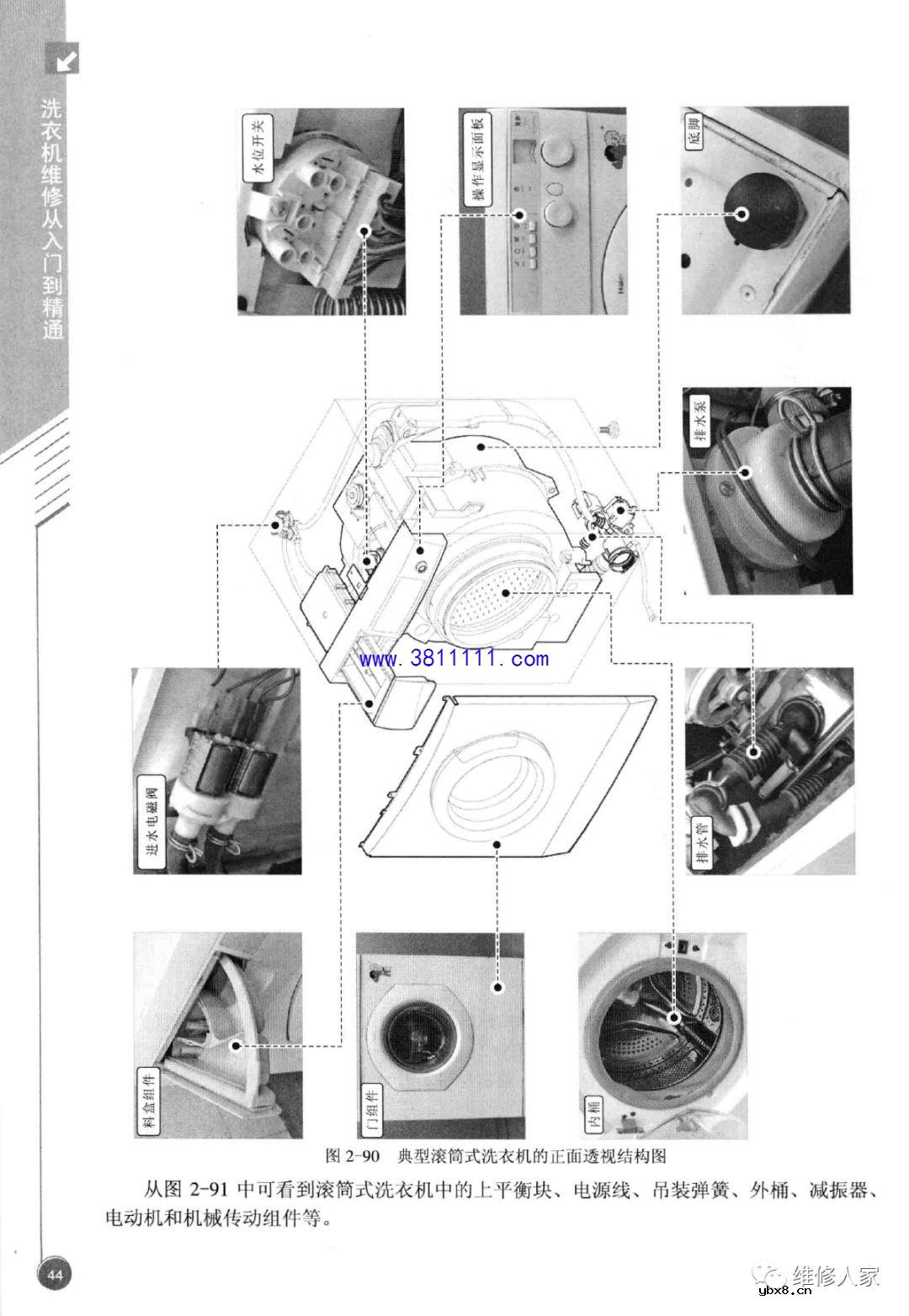 《洗衣机维修从入门到精通》电子书PPT之三 