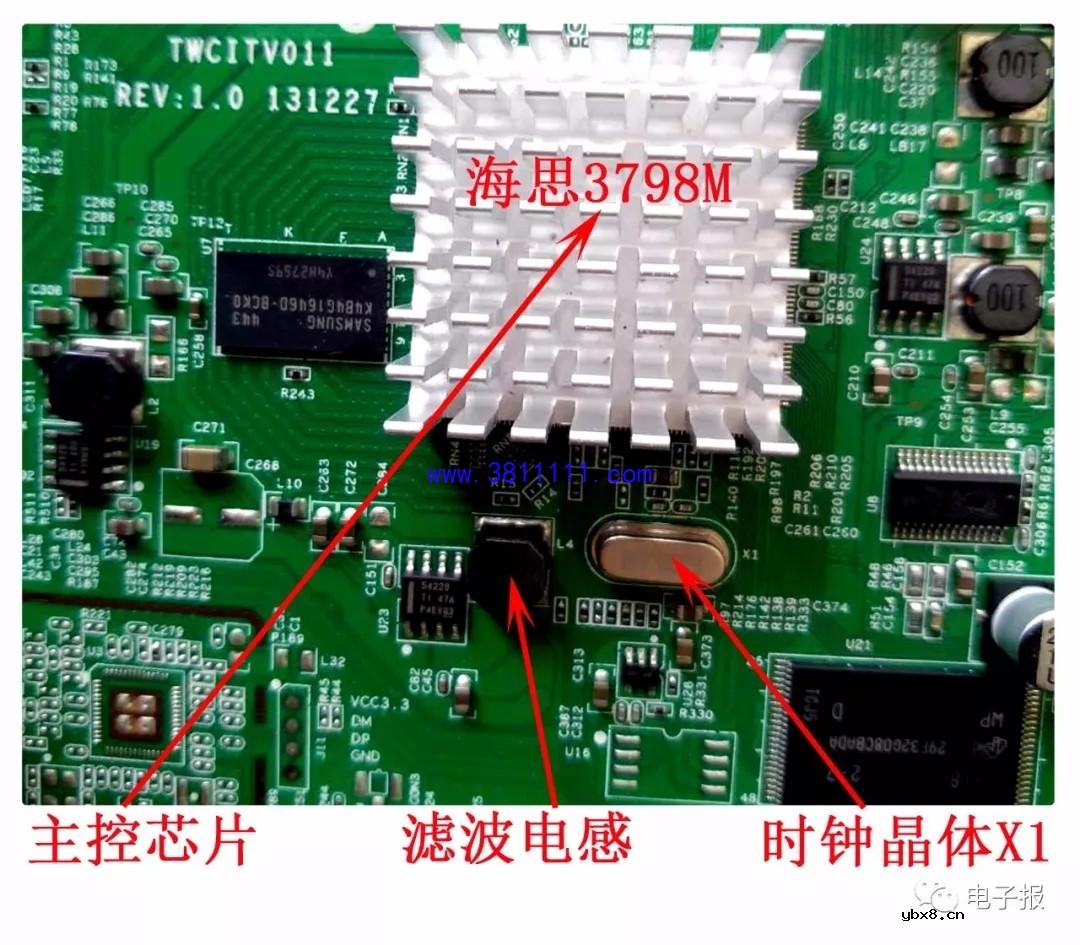 电信 IPTV 常见故障排除方法与检修实例 （三） 