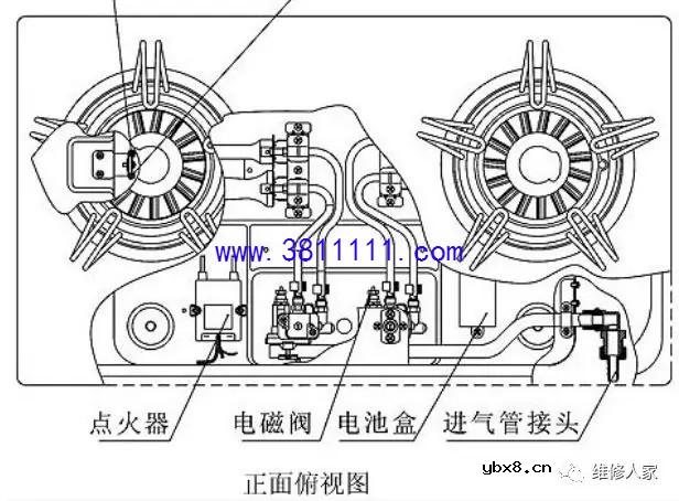 燃气灶具产品构造图及维修（图解） 