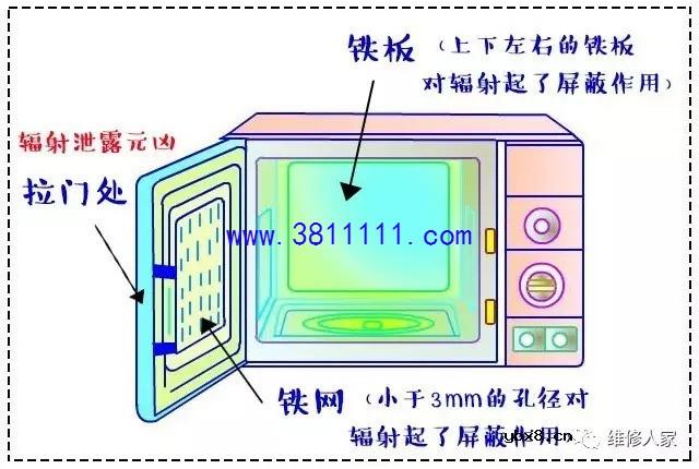 微波炉辐射到底有多可怕？维修专家来告诉你有没有危害 
