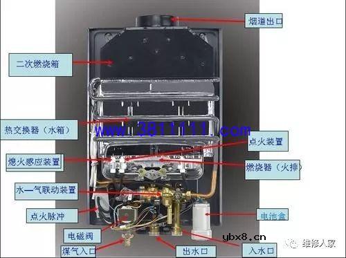 普通燃气热水器改装为强排气和交流电点火方法。 