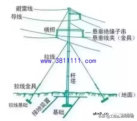 电压频率为什么是50HZ，定在其他频率段会有什么问题？ 