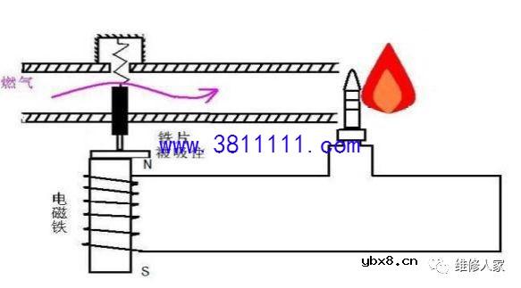 美的燃气灶知识培训。 