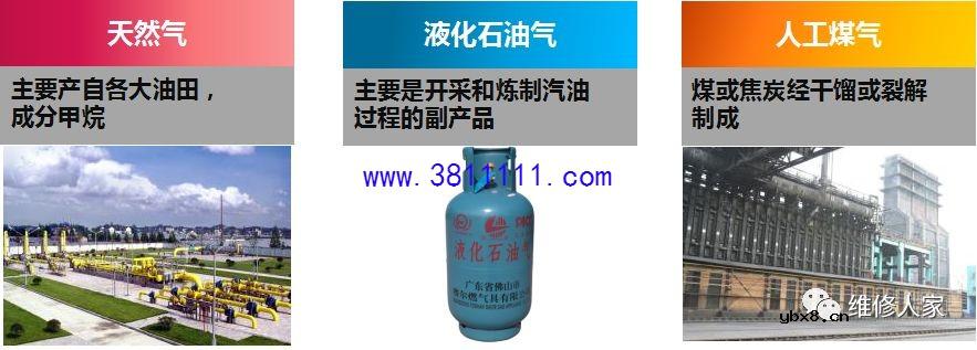 美的燃气灶知识培训。 