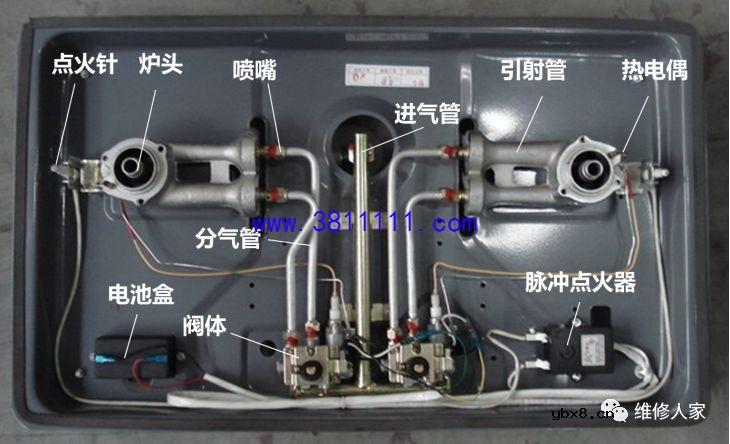 美的燃气灶知识培训。 