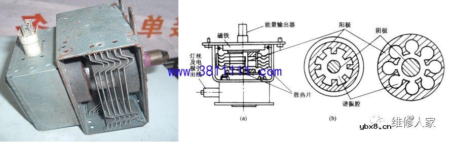 微波炉原理与维修培训二。 