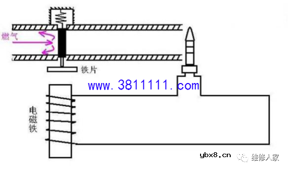 美的燃气灶知识培训。 