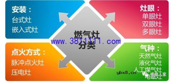 美的燃气灶知识培训。 