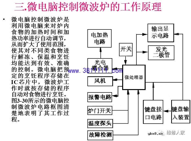 微波炉原理与维修培训二。 