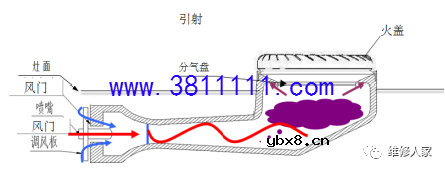 美的燃气灶知识培训。 