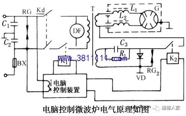微波炉原理与维修培训三。 