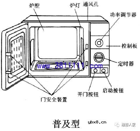 微波炉原理与维修培训二。 