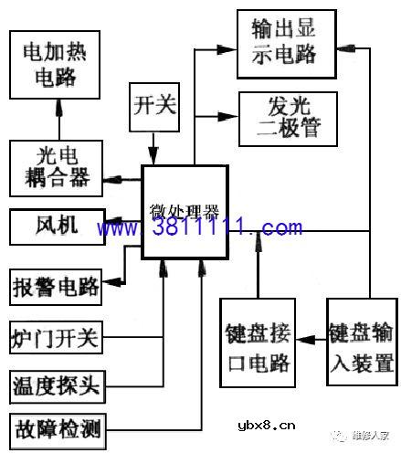 微波炉原理与维修培训三。 