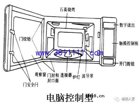 微波炉原理与维修培训二。 