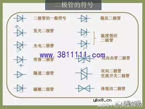 二极管的特性、性质和作用讲解 