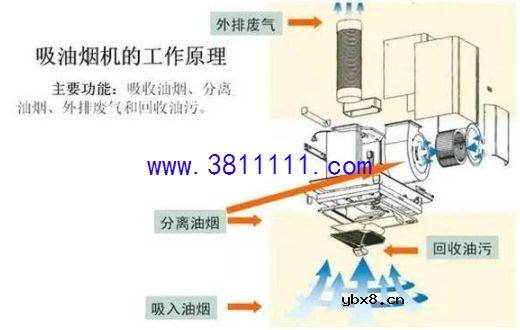 最全油烟机故障维修问题大盘点！ 