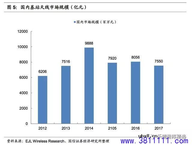 5G 产业链：基站天线和小基站爆发潜力大 