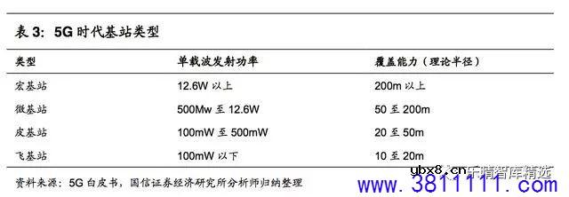 5G 产业链：基站天线和小基站爆发潜力大 