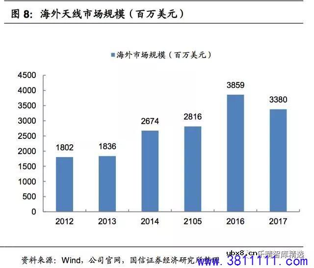 5G 产业链：基站天线和小基站爆发潜力大 