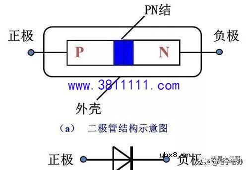 二极管的特性、性质和作用讲解 
