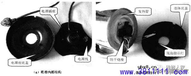 常见电热水壶的内部结构及电路原理。 