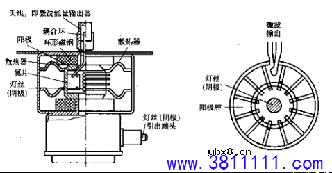 微波炉原理和维修(含电路图) 