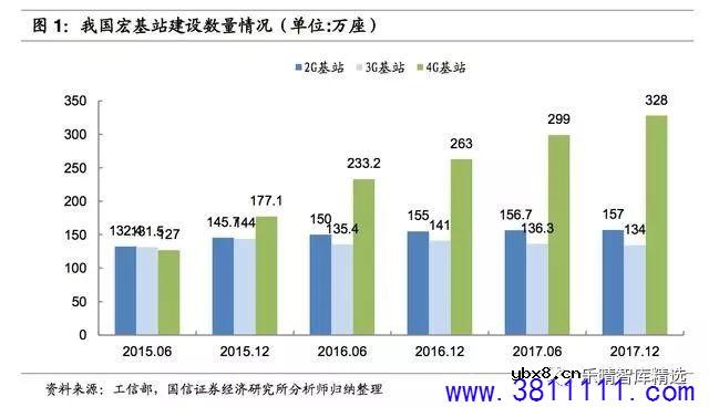 5G 产业链：基站天线和小基站爆发潜力大 