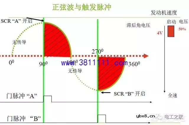 如何减小接触器吸合的瞬间线圈产生的冲击电流 