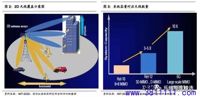5G 产业链：基站天线和小基站爆发潜力大 
