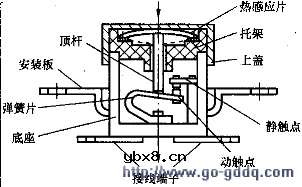 微波炉原理和维修(含电路图) 