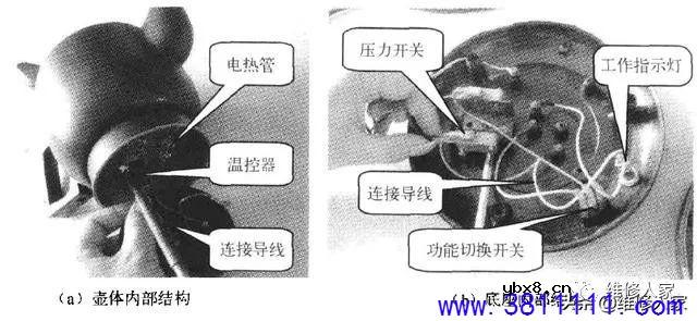 常见电热水壶的内部结构及电路原理。 