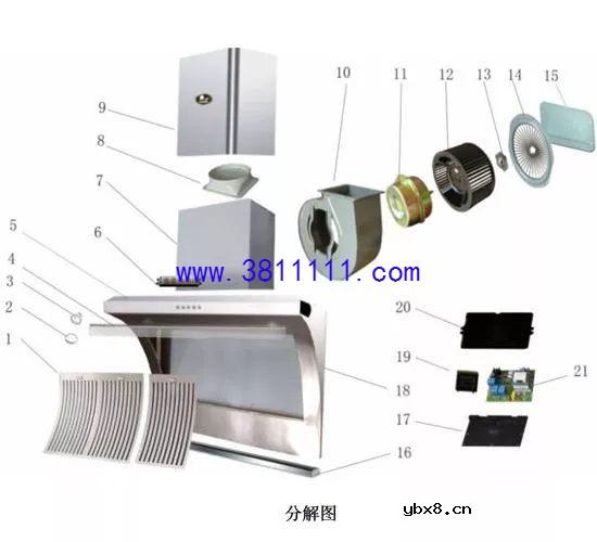 最全油烟机故障维修问题大盘点！ 