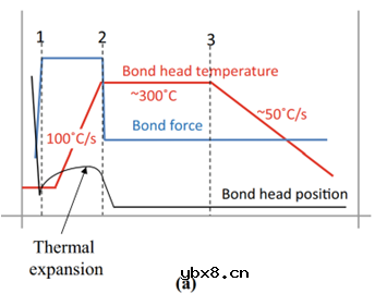先进封装之芯片热压键合技术