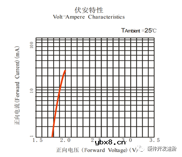 三极管的工作原理和设计案例 三极管的工作原理和设计案例