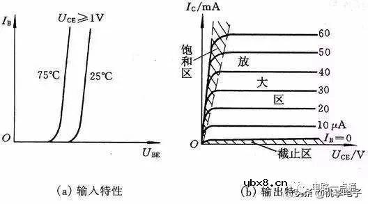 三极管的工作状态、主要参数及电路应用