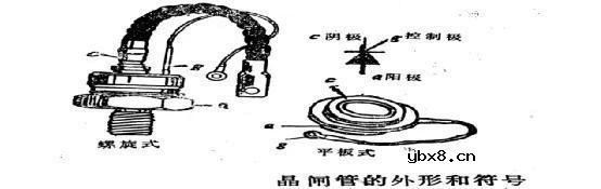 晶闸管具有什么特性？简述晶闸管的工作原理