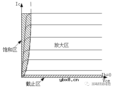 三极管输出特性曲线解读
