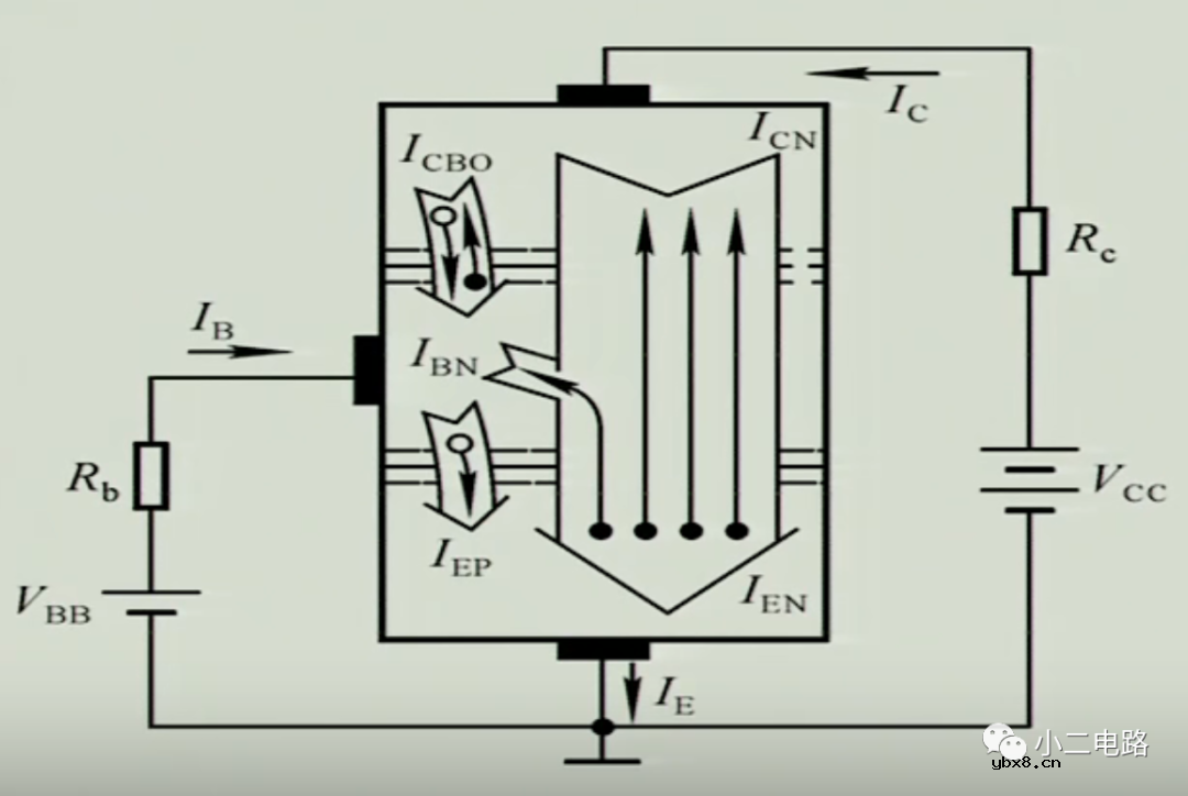 晶体三极管的工作状态 晶体三极管的工作状态