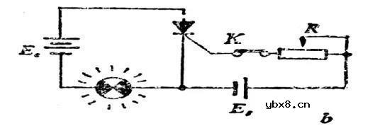 晶闸管具有什么特性？简述晶闸管的工作原理