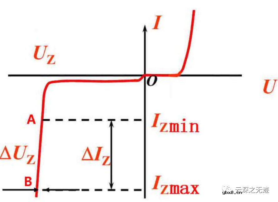 二极管的基础知识