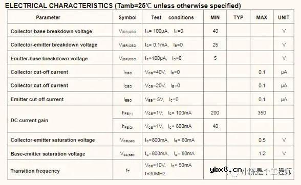 三极管放大电路与开关电路的设计 三极管放大电路与开关电路的设计