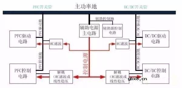 图解PCB布板与EMC的关系 图解PCB布板与EMC的关系