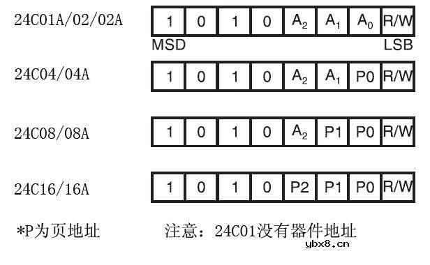 常用串行EEPROM的编程应用（一）