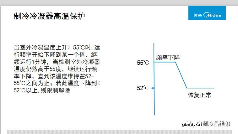 美的变频空调挂机通用电控盒解析        开关电源维修资料.L6563 