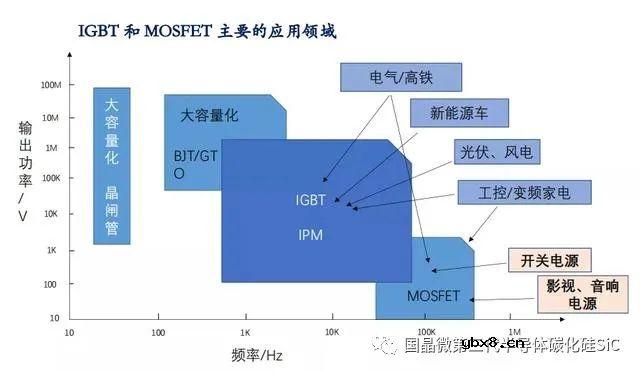 光耦继电器在新能源汽车中的地位简析
