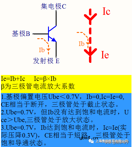 三极管的工作原理及电路应用