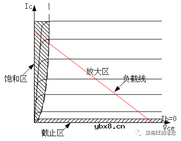 三极管输出特性曲线解读